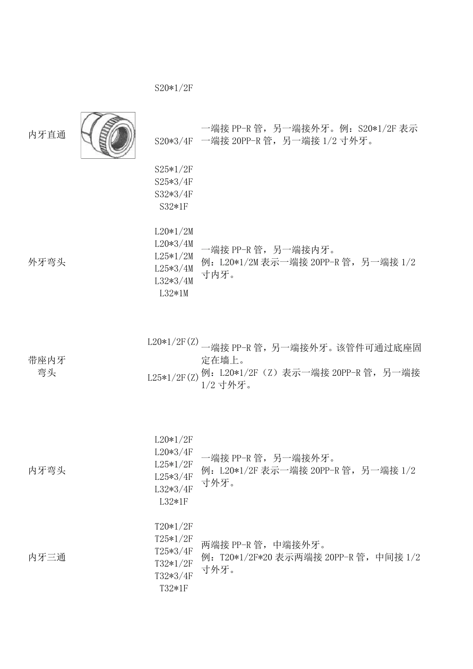 PPR管配件名称型号规格_第3页