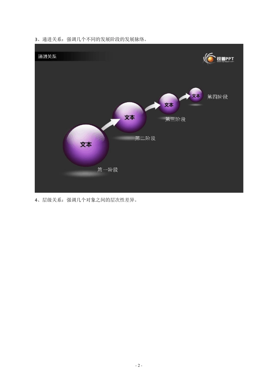 PPT制作中常见的21种表达关系_第2页