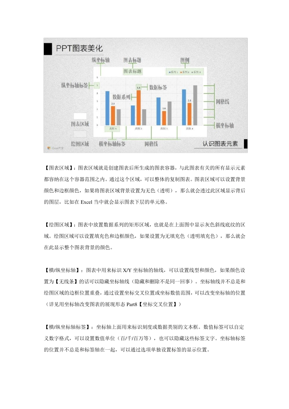 PPT图表美化_第2页