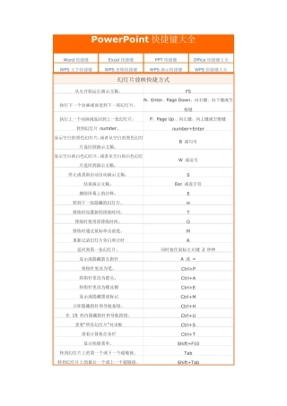PPT快捷键大全