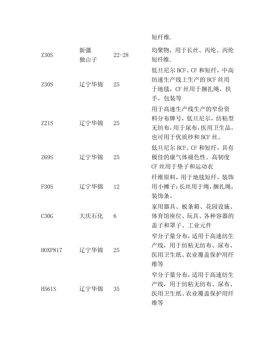 PP牌号与熔指大全(PP牌号下)_第3页