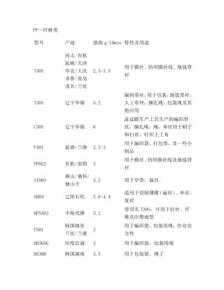 PP牌号与熔指大全(PP牌号下)