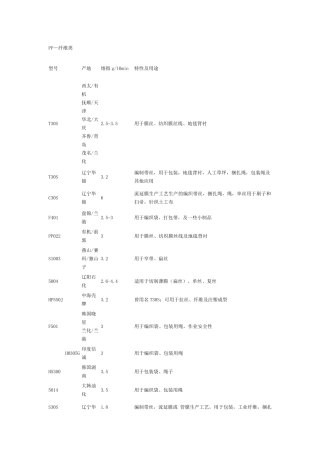 PP牌号大全