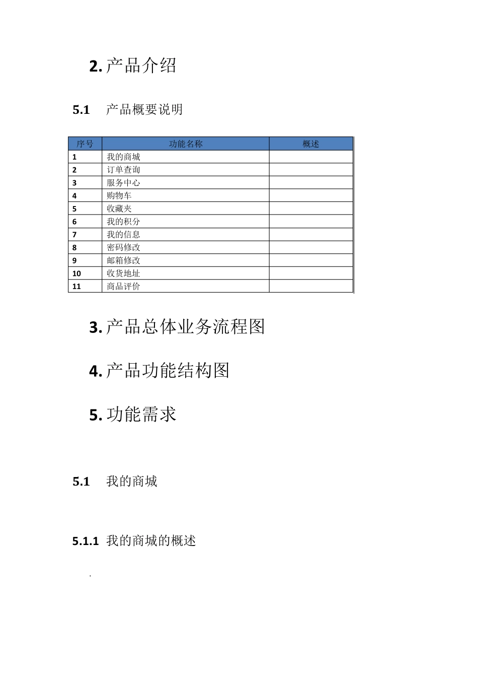 prdb2c商城用户中心需求说明书_第3页