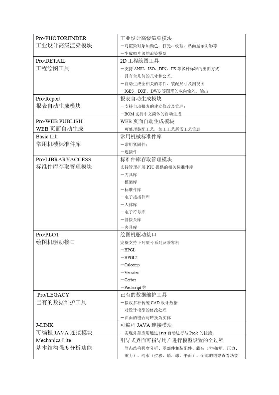 pre5.0功能综述_第2页