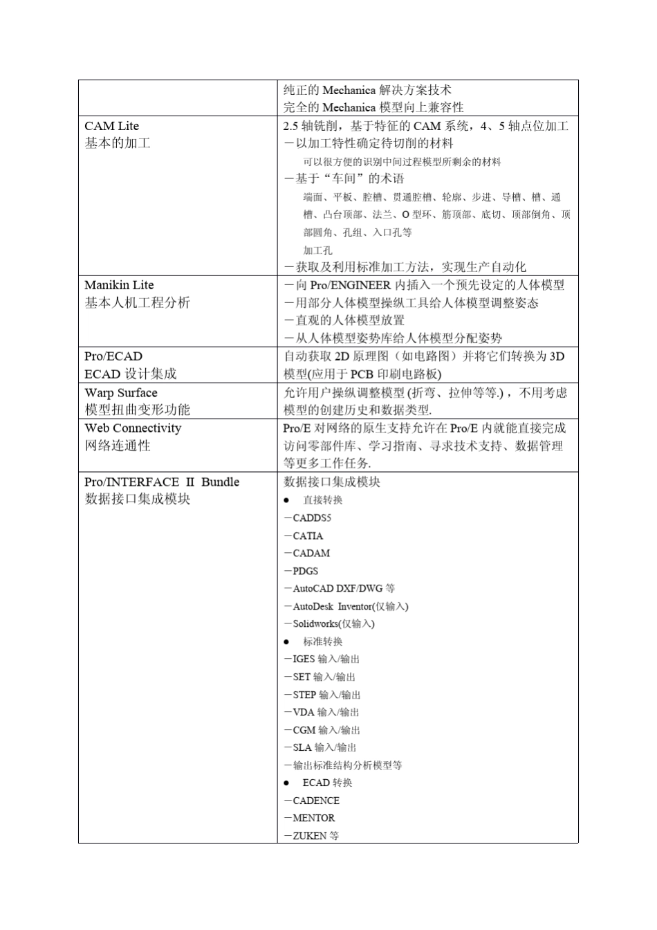 pre5.0功能综述_第3页