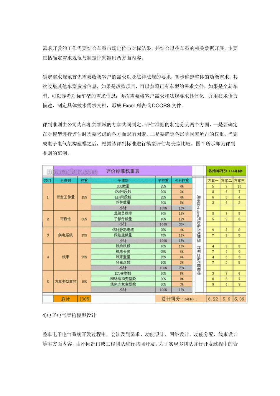 PREEvision_第2页