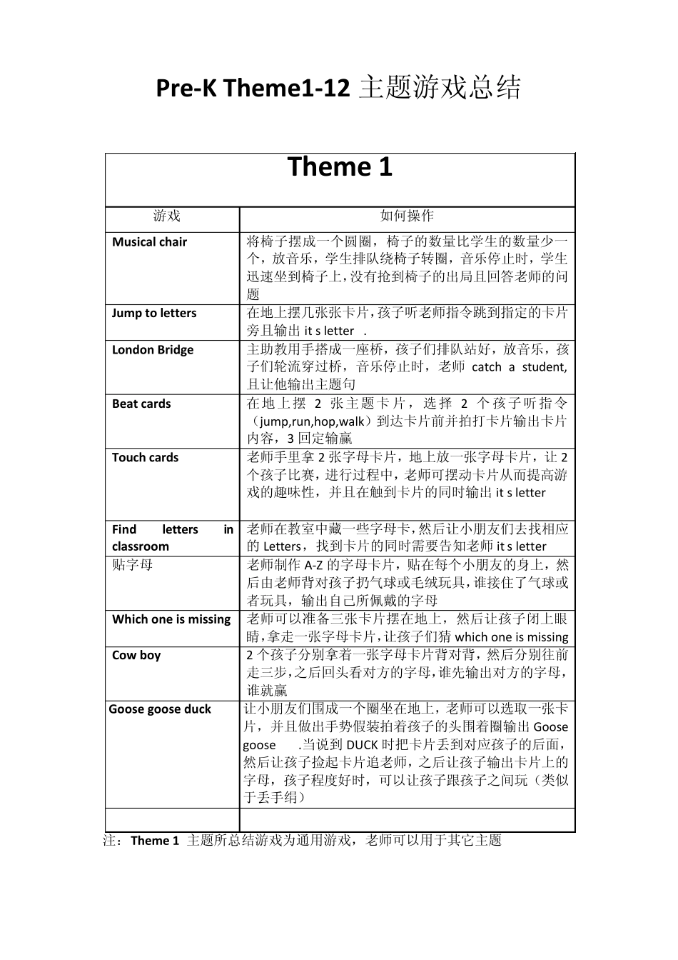 PreKTheme112主题游戏总结_第1页