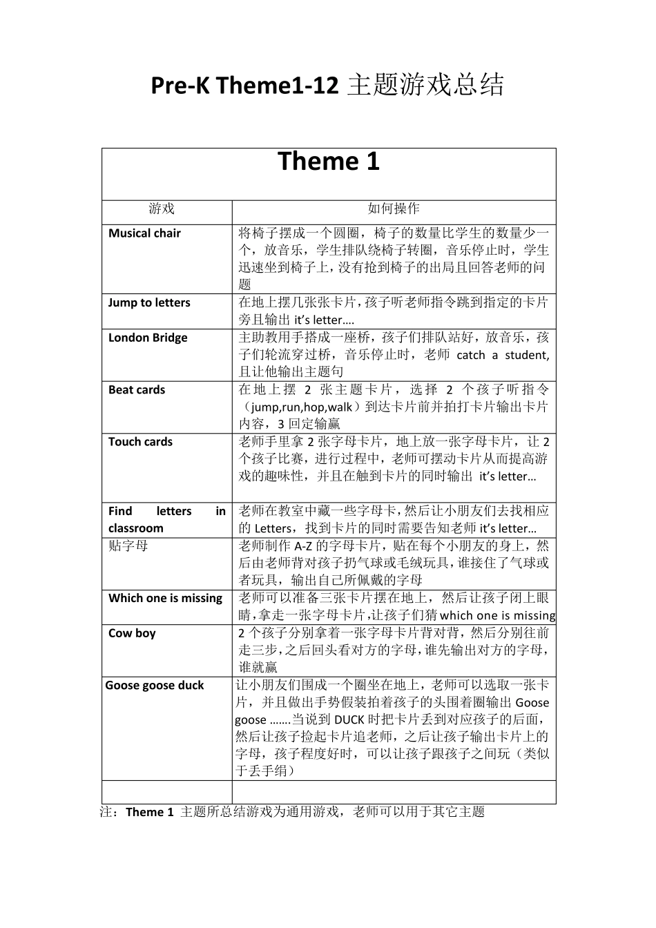 PreK_Theme112主题游戏总结_第1页