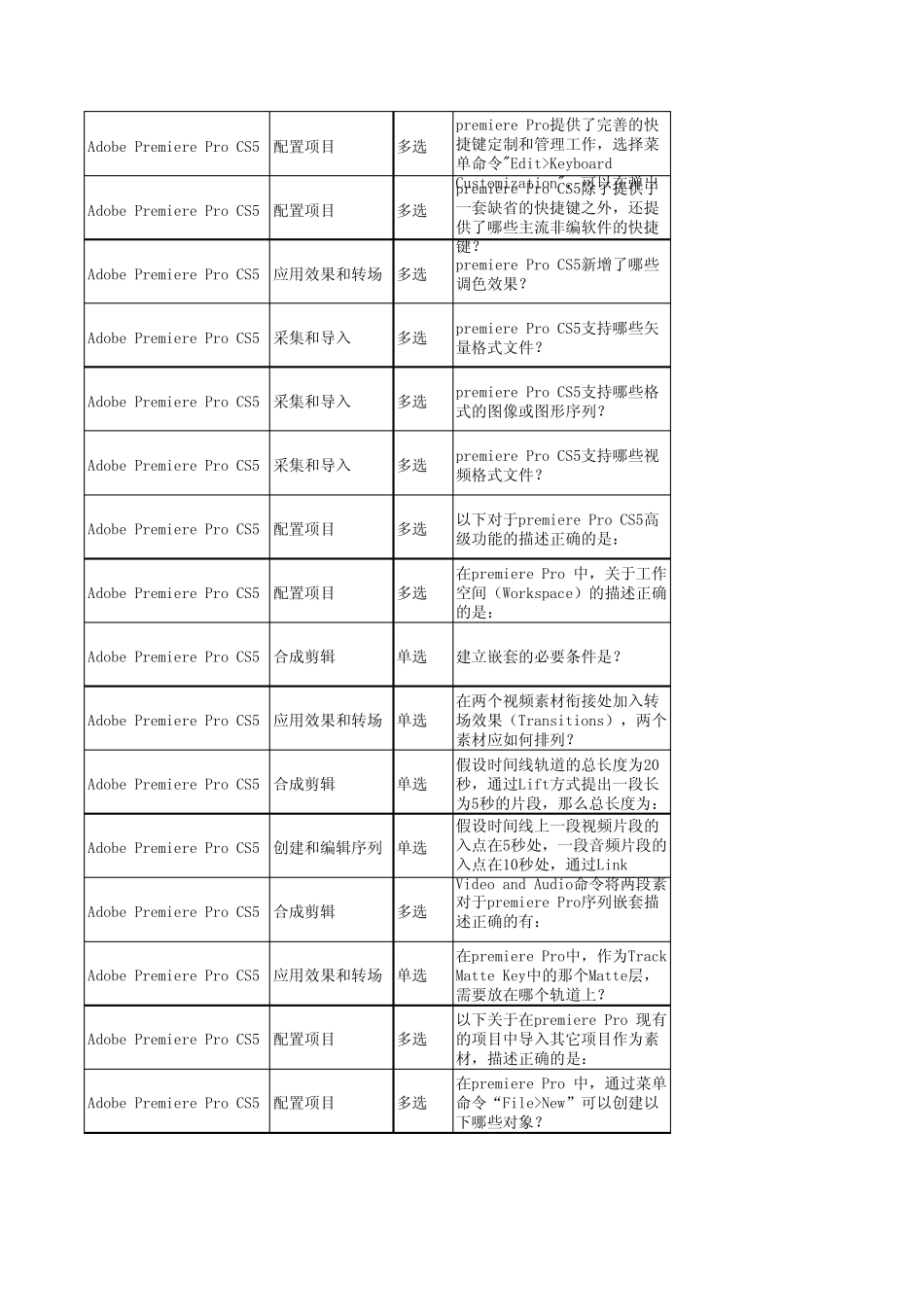 PremiereProCS5复习题_第3页