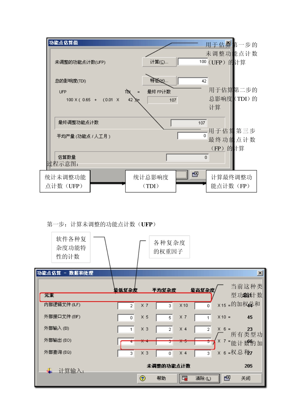 Primavera功能点方法与软件研发项目规模成本估算_第2页
