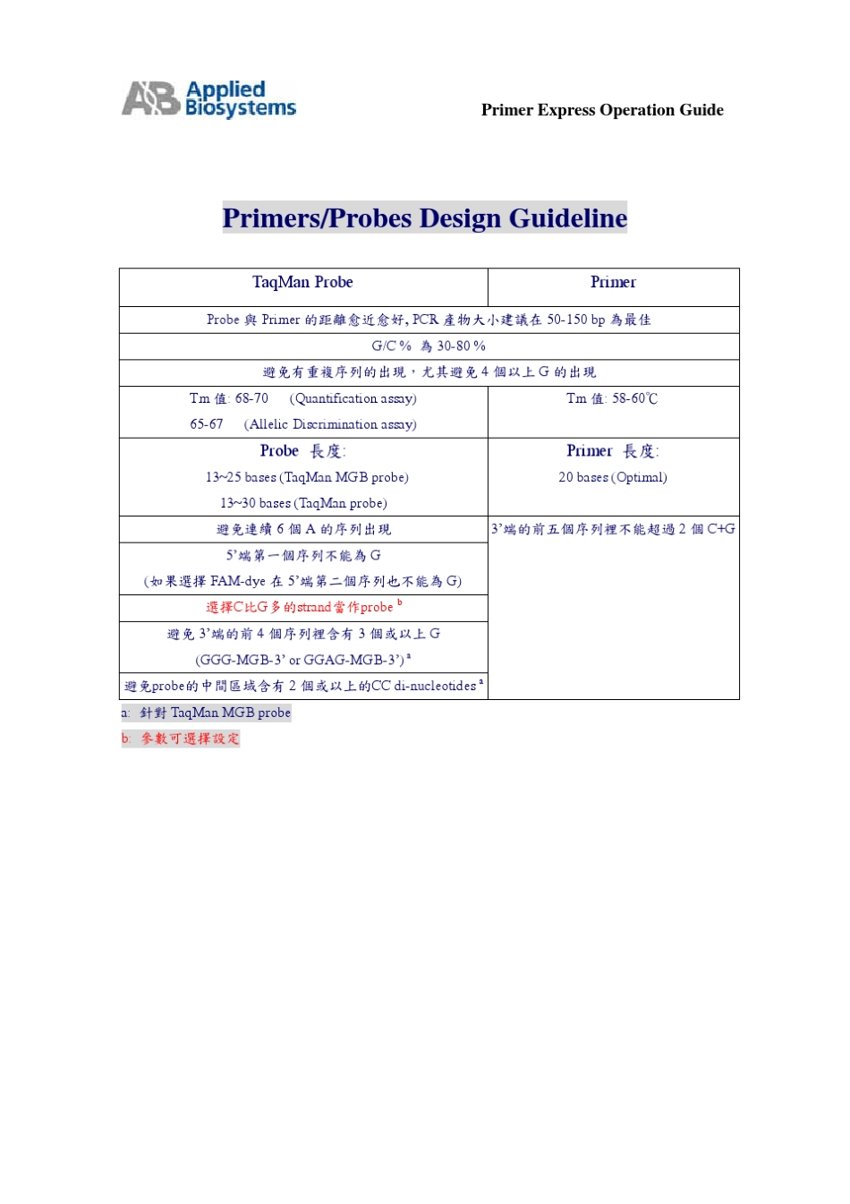 PrimerExpressv3.0中文操作手册_第2页
