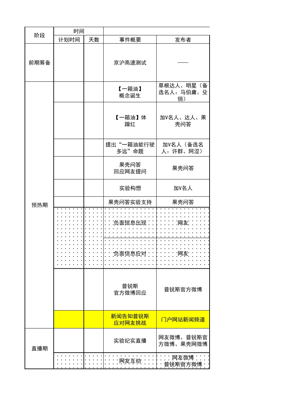PRIUS普锐斯一箱油极限距离挑战执行方案2.0_第1页
