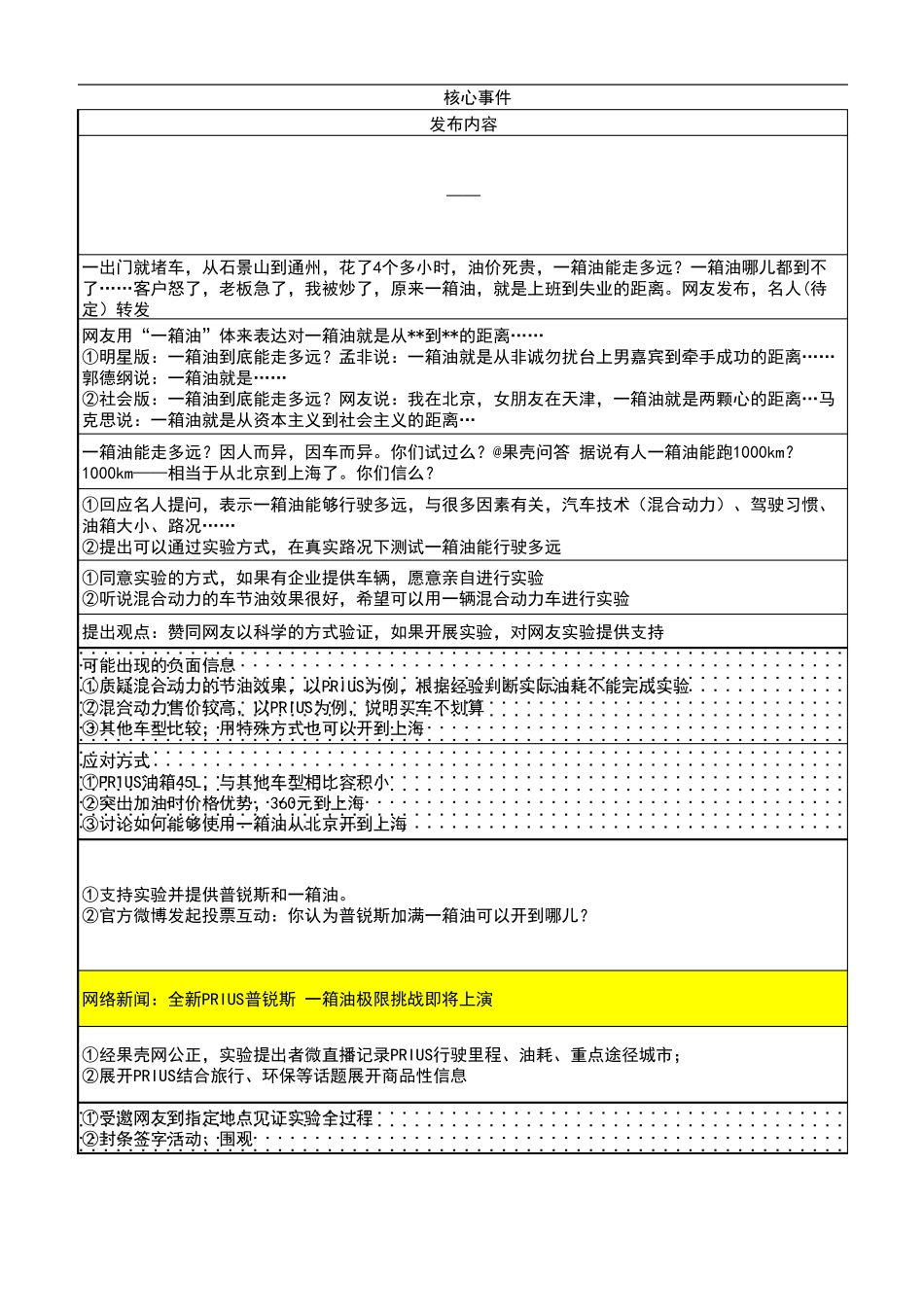 PRIUS普锐斯一箱油极限距离挑战执行方案2.0_第3页