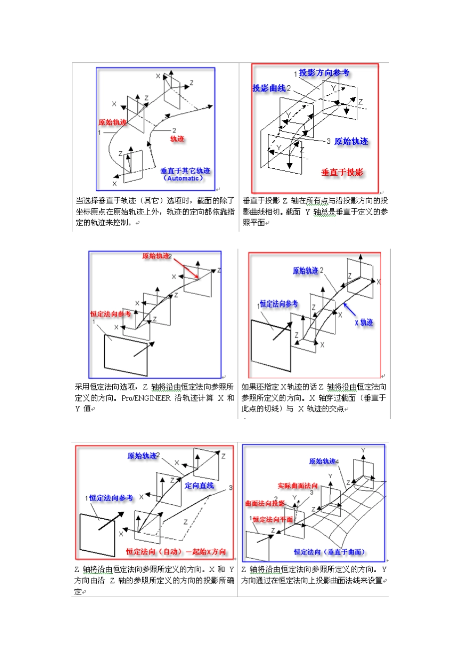 PROE野火版可变截面扫描教程_第3页