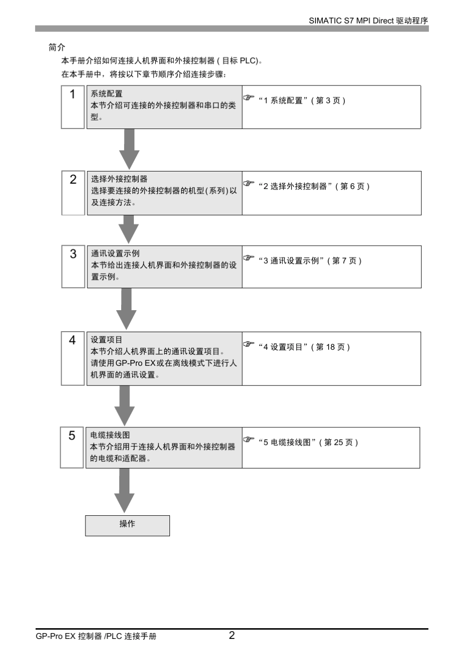 proface人机界面MPI通讯操作手册_第2页