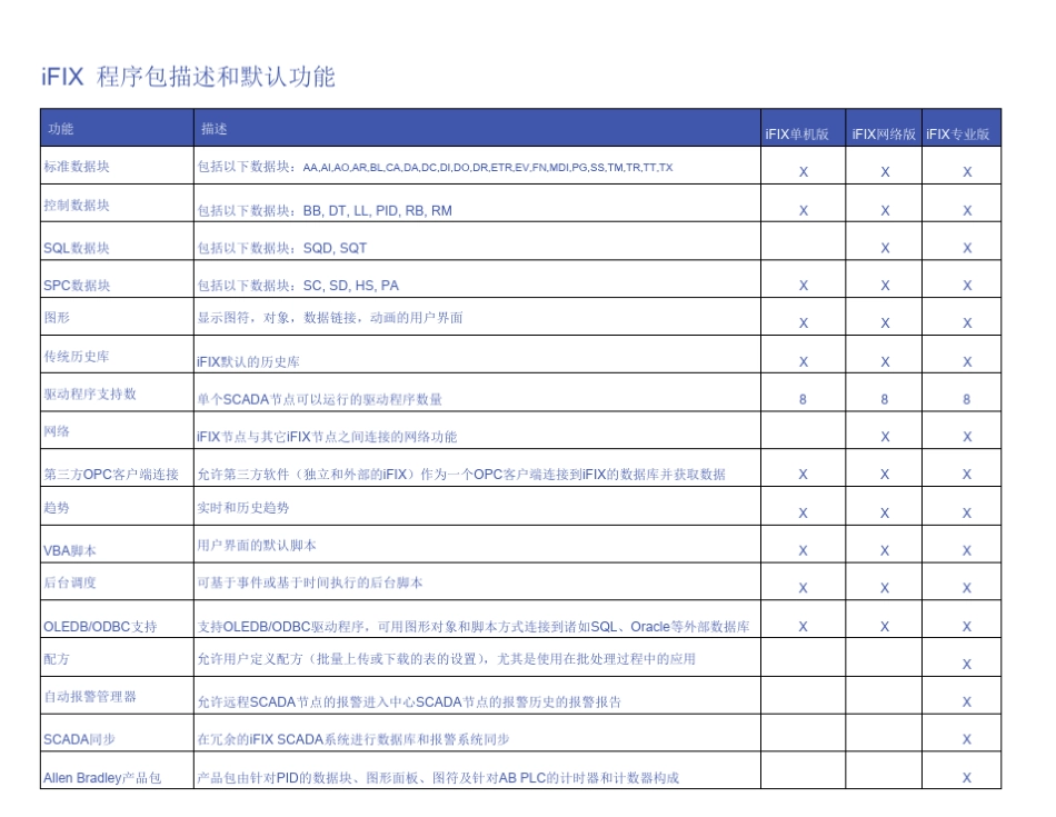 ProficyiFIX选型指南_第2页