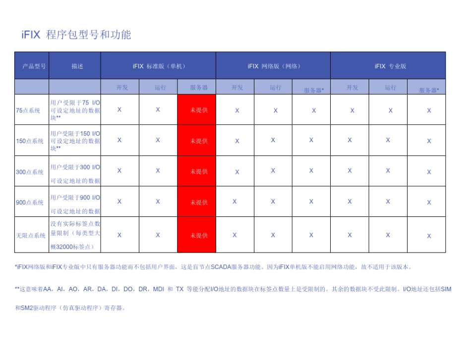 ProficyiFIX选型指南_第3页