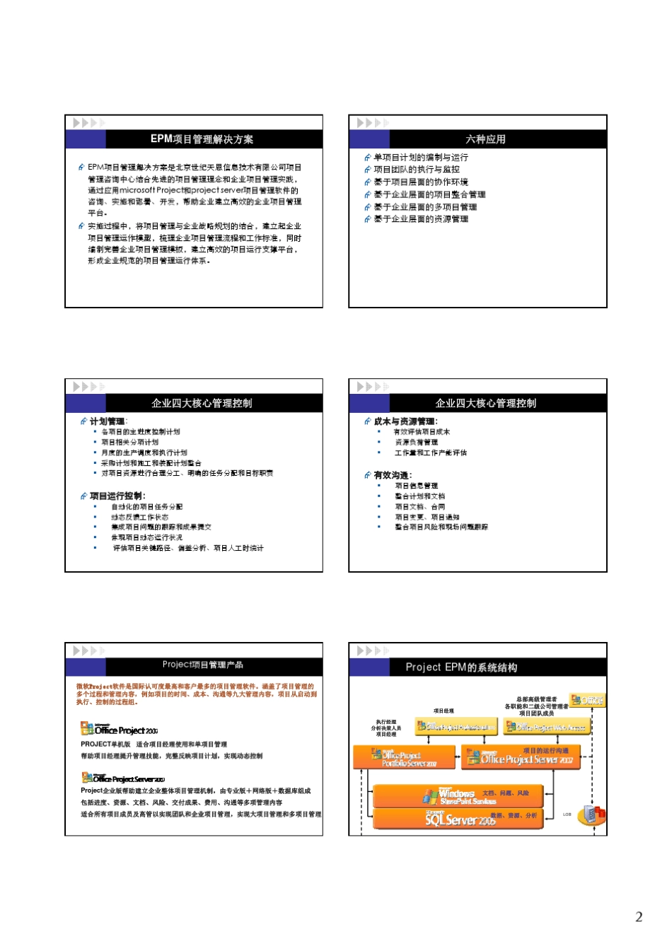Project2010项目管理3p讲义_第2页