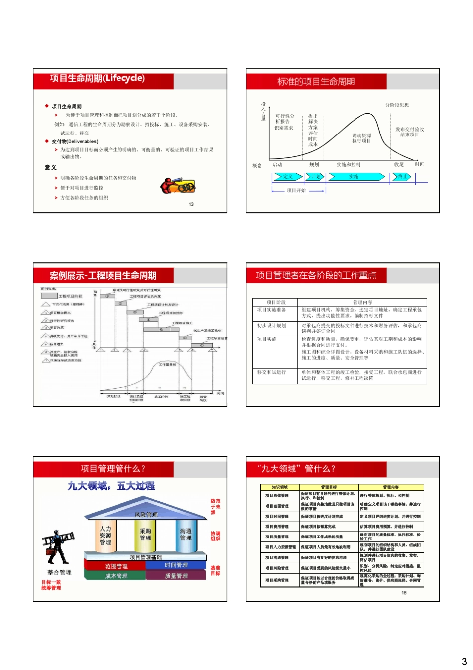 project工程项目管理_第3页