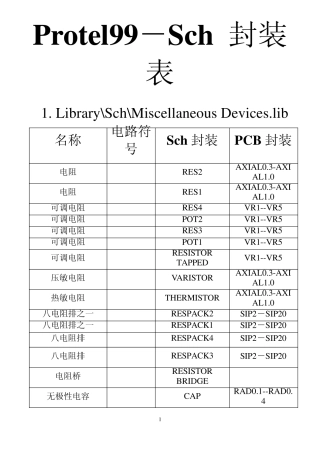 Protel99封装表