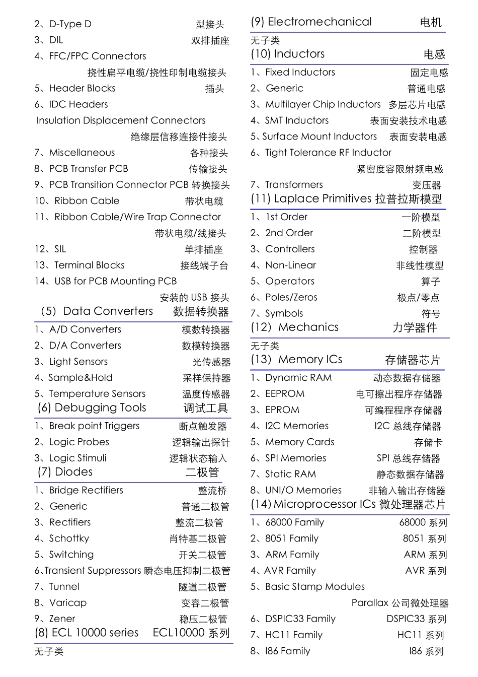 Proteus8.1sp1ISIS元件库汇总翻译_第3页