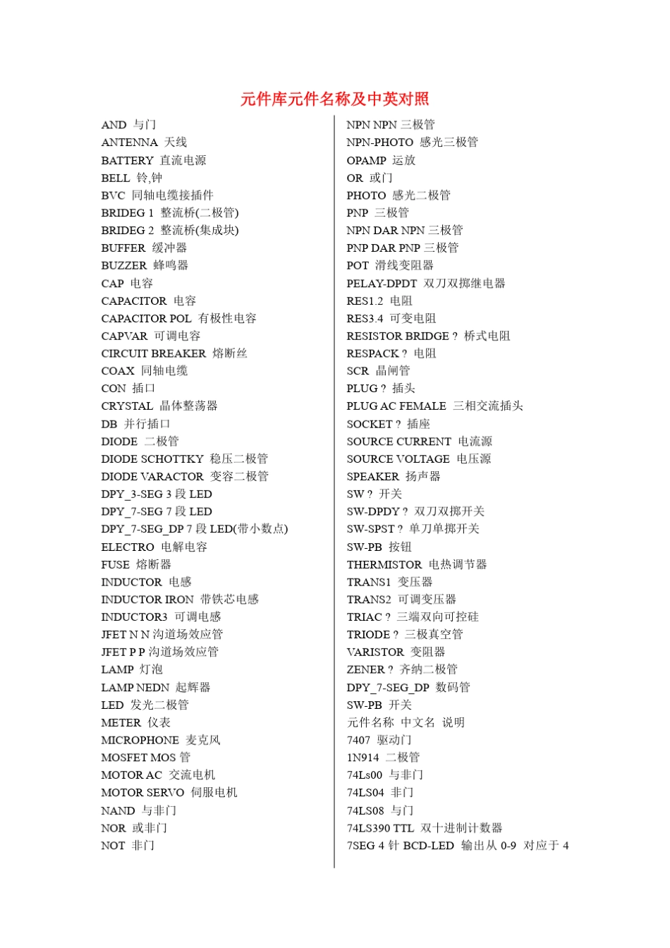 PROTEUS元件名称_第1页
