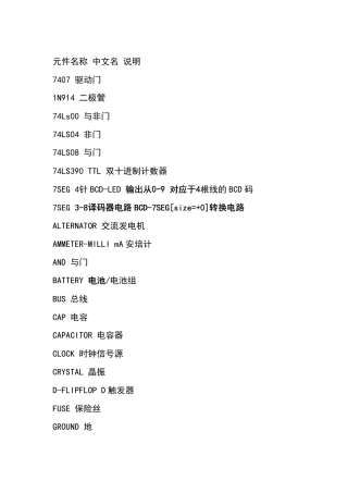 PROTEUS元件封装名称