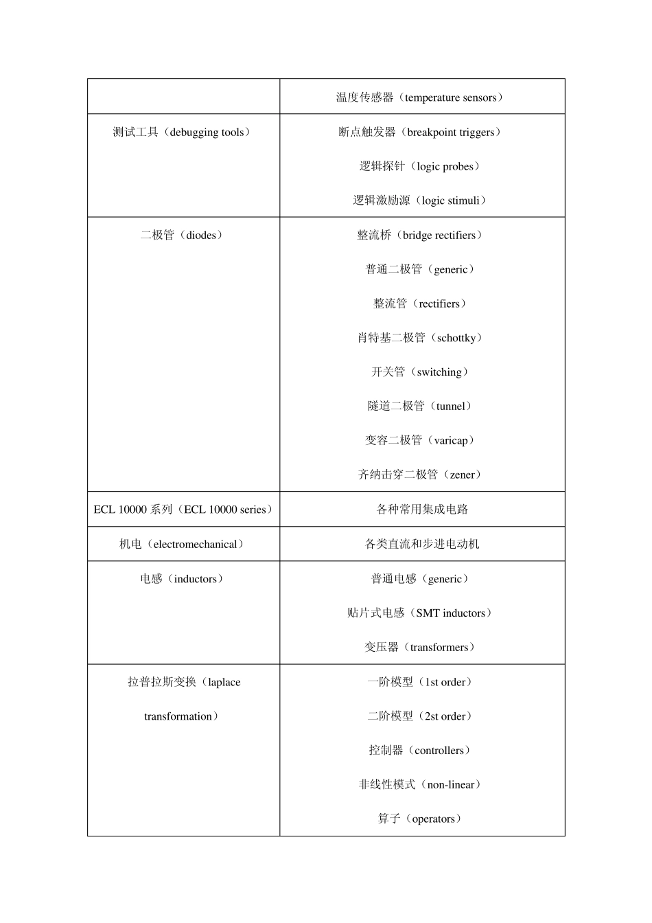 proteus提供的所有元件分类及子类(中英对照)_第3页