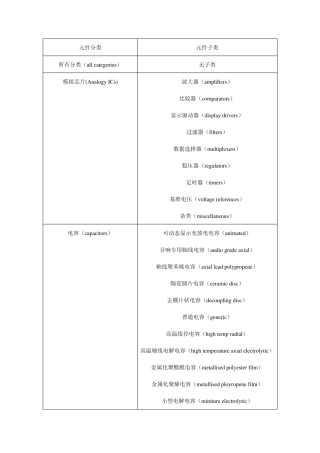 proteus提供的所有元件分类及子类(中英对照)