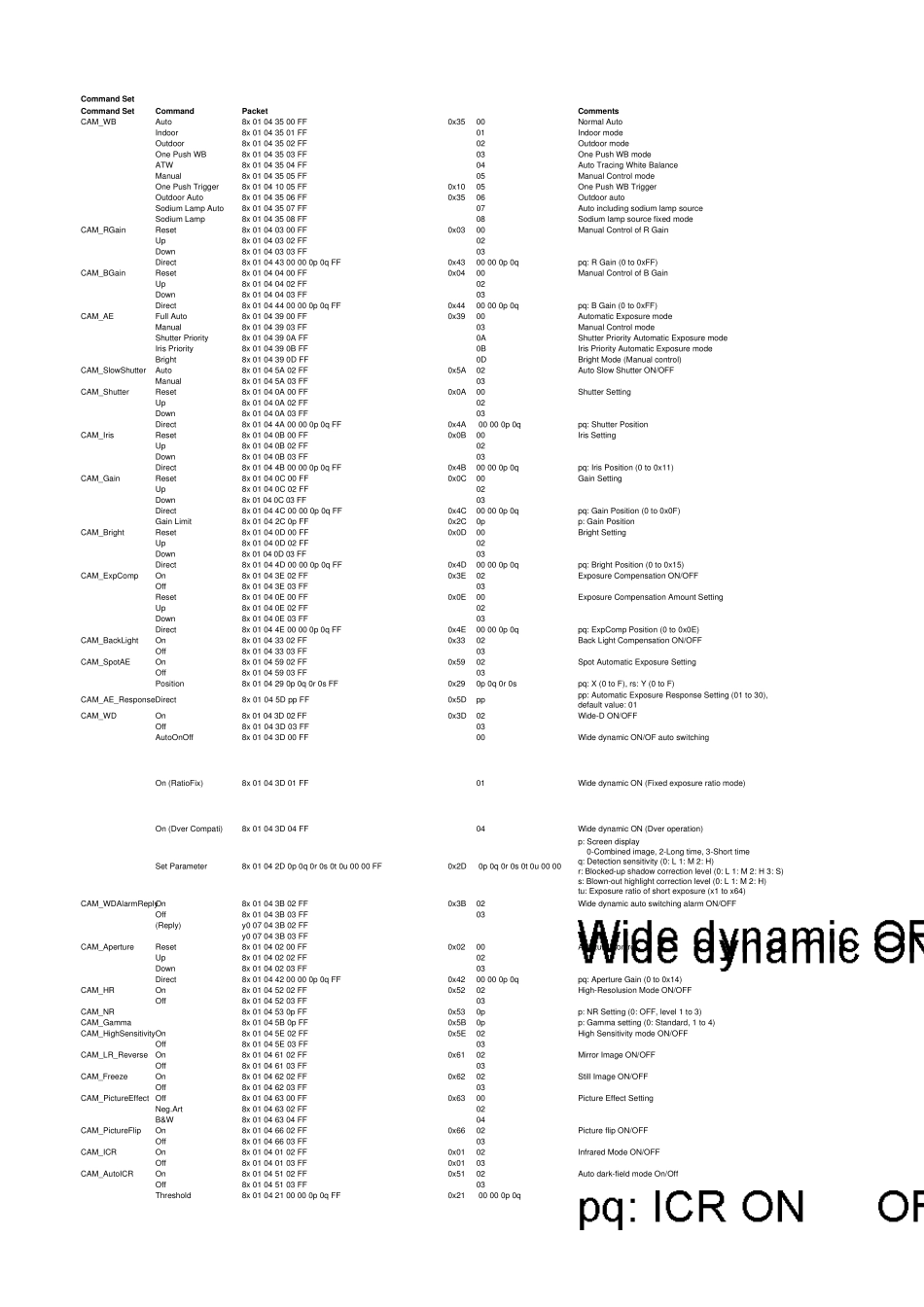 protocol(sonyvisca)130702_第2页