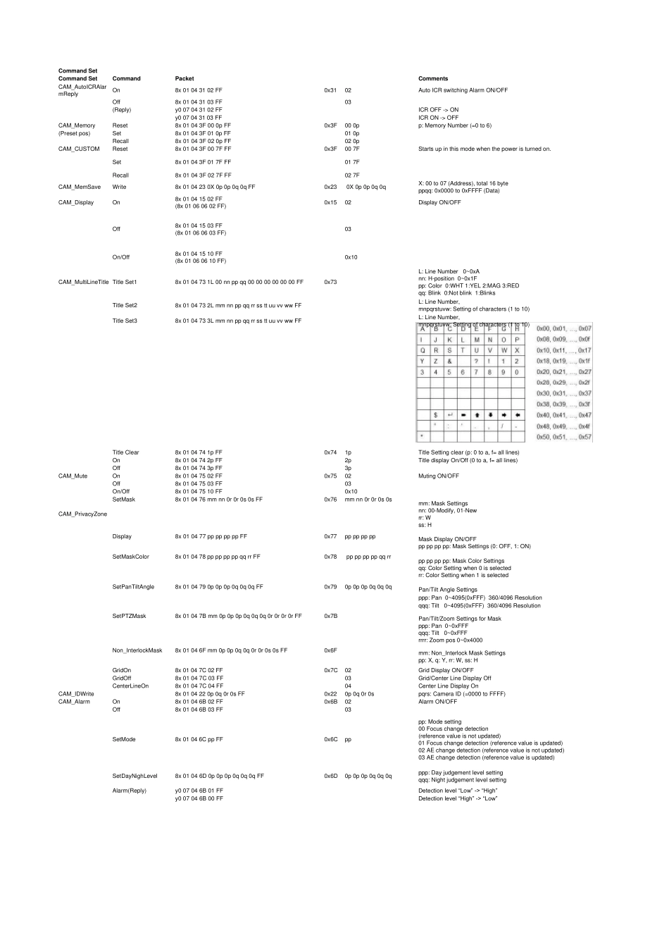 protocol(sonyvisca)130702_第3页