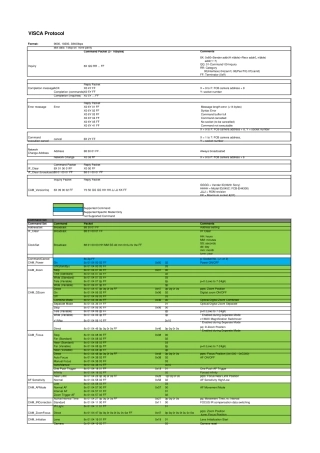 protocol(sonyvisca)130702