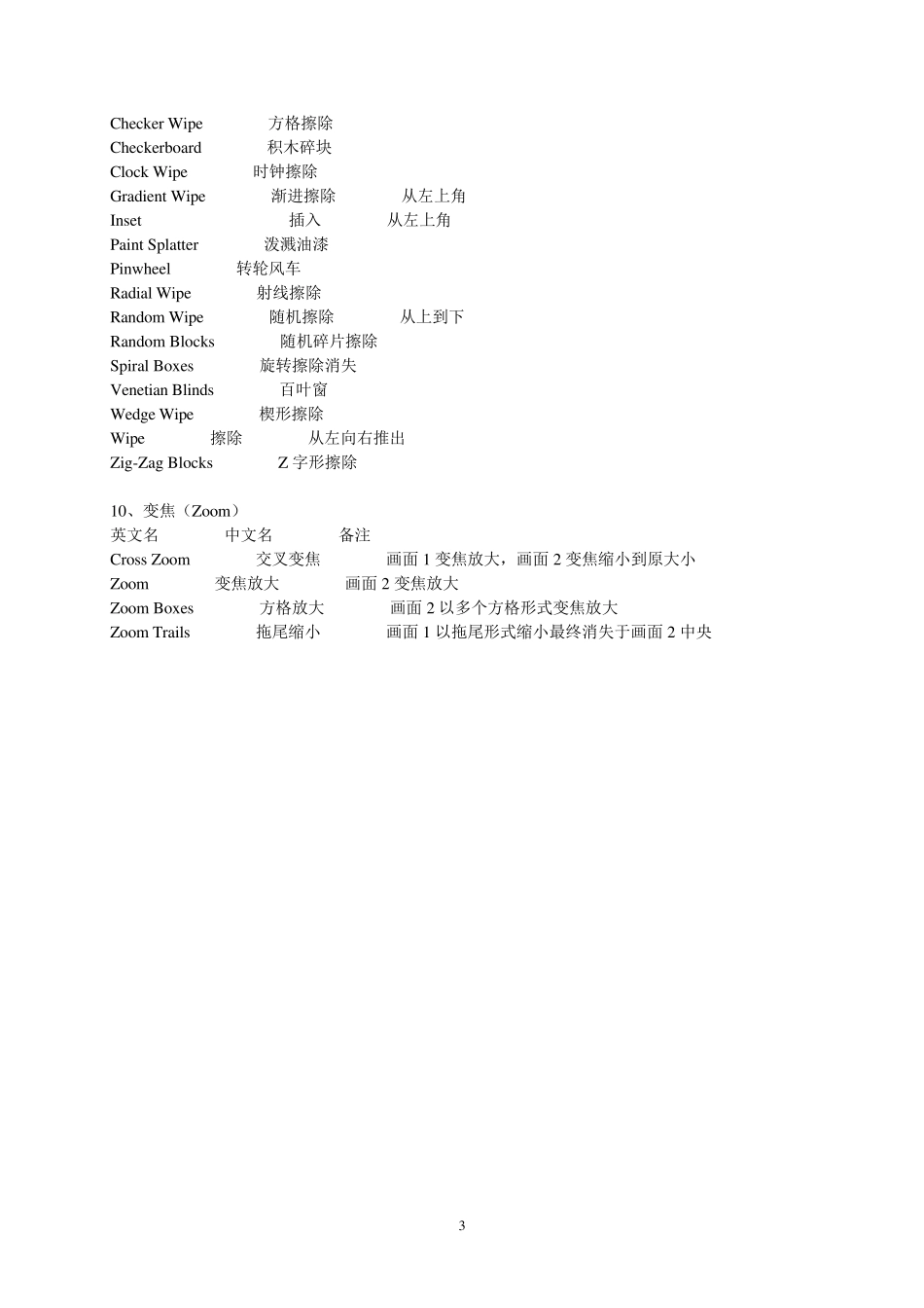 PR视频特效及视频转场特效中英文对照表_第3页