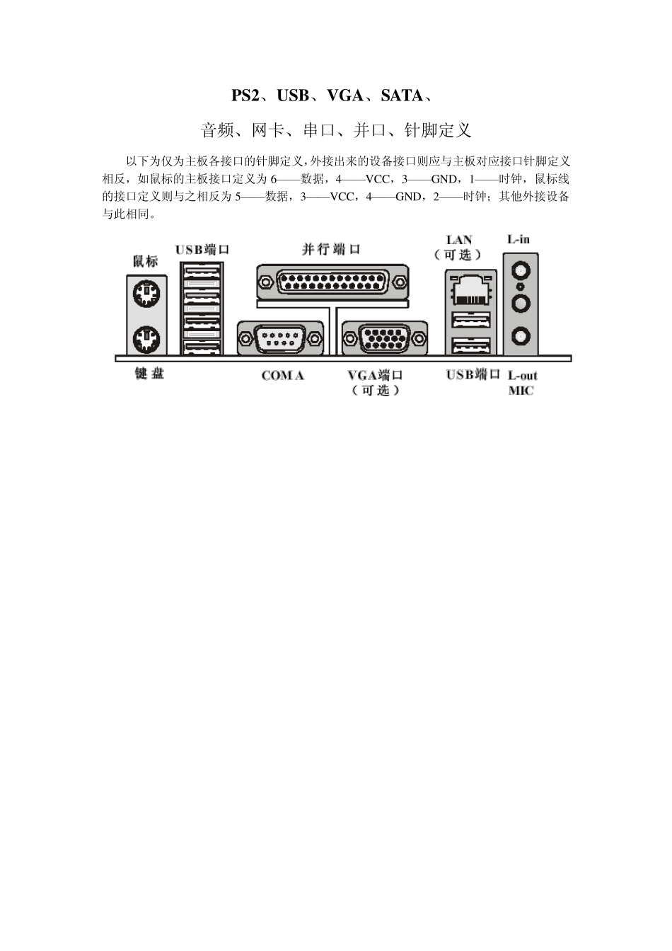 PS2、USB、VGA、SATA、音频、网卡、串口、并口、针脚定义_第1页