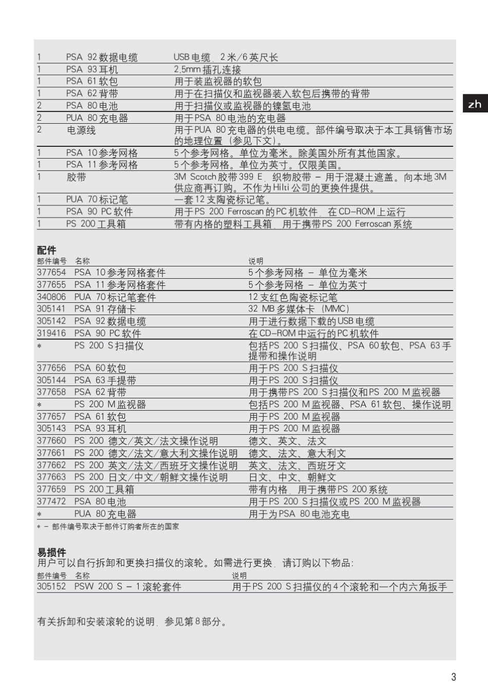 PS200钢筋探测仪使用说明_第3页