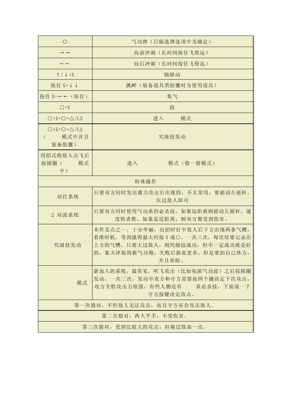 PS2龙珠Z武道会3完美攻略_第2页