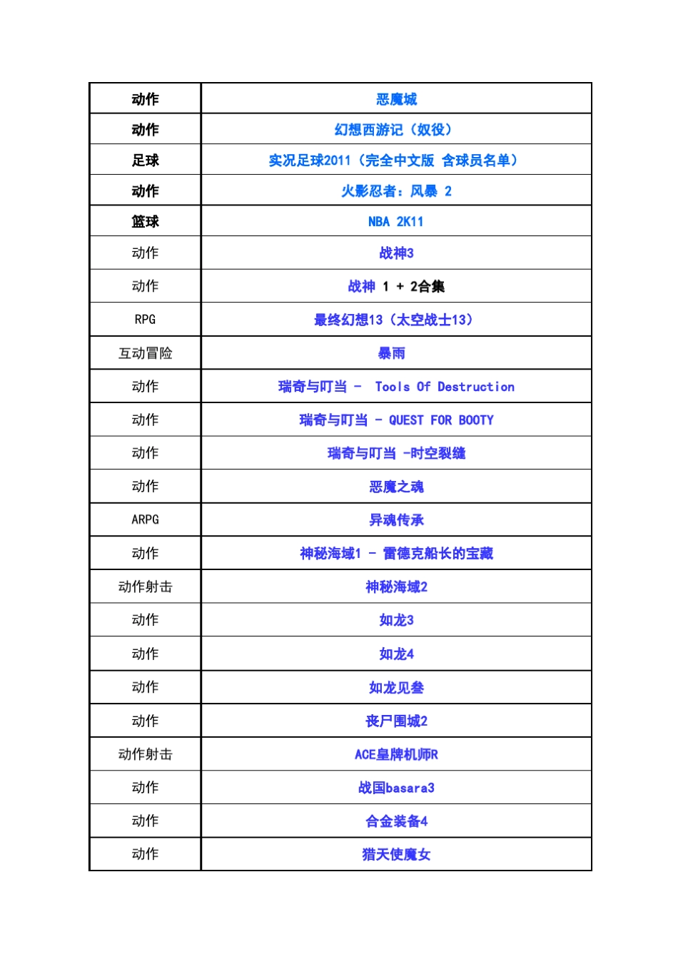 ps3游戏目录,游戏爱好者必备_第2页