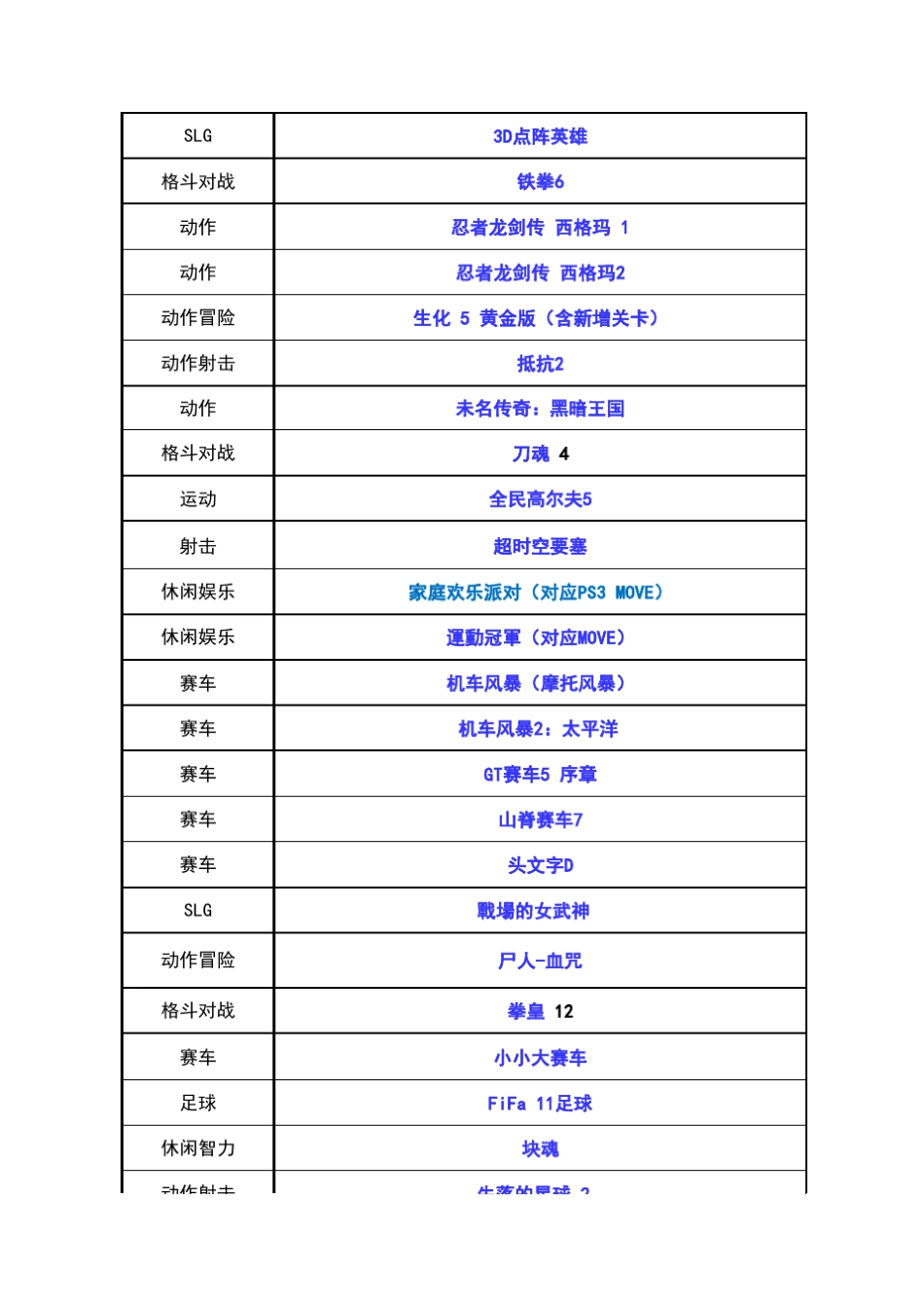 ps3游戏目录,游戏爱好者必备_第3页