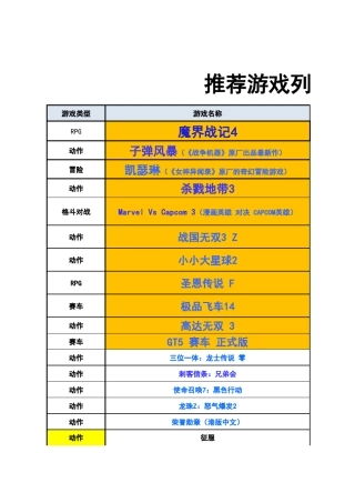 ps3游戏目录,游戏爱好者必备