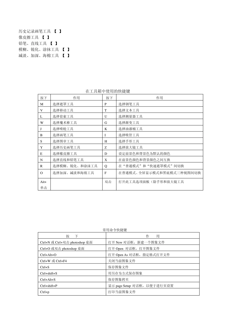 PS6.0快捷键(表格、文字任你选)_第2页