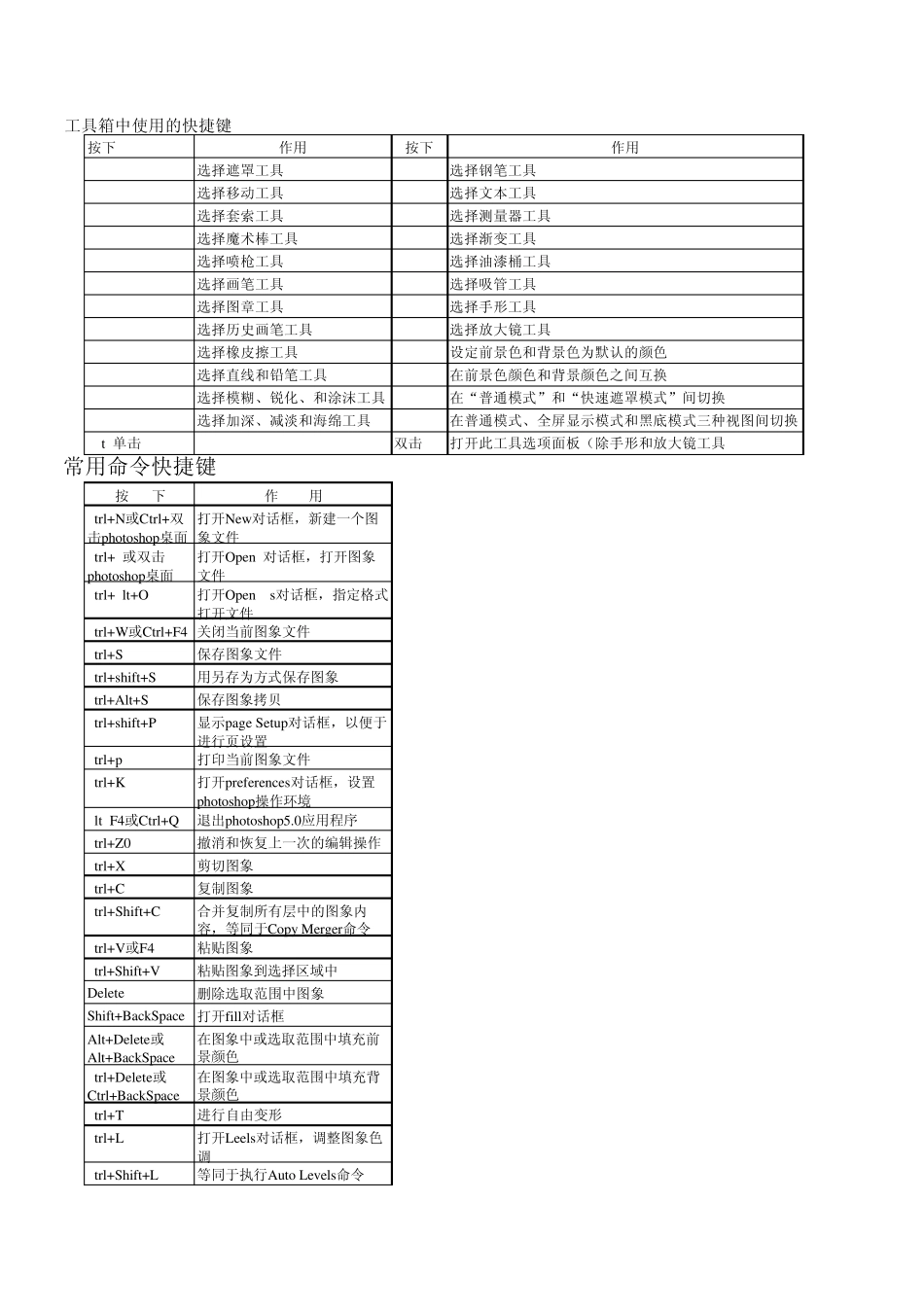 PS6快捷键列表_第1页