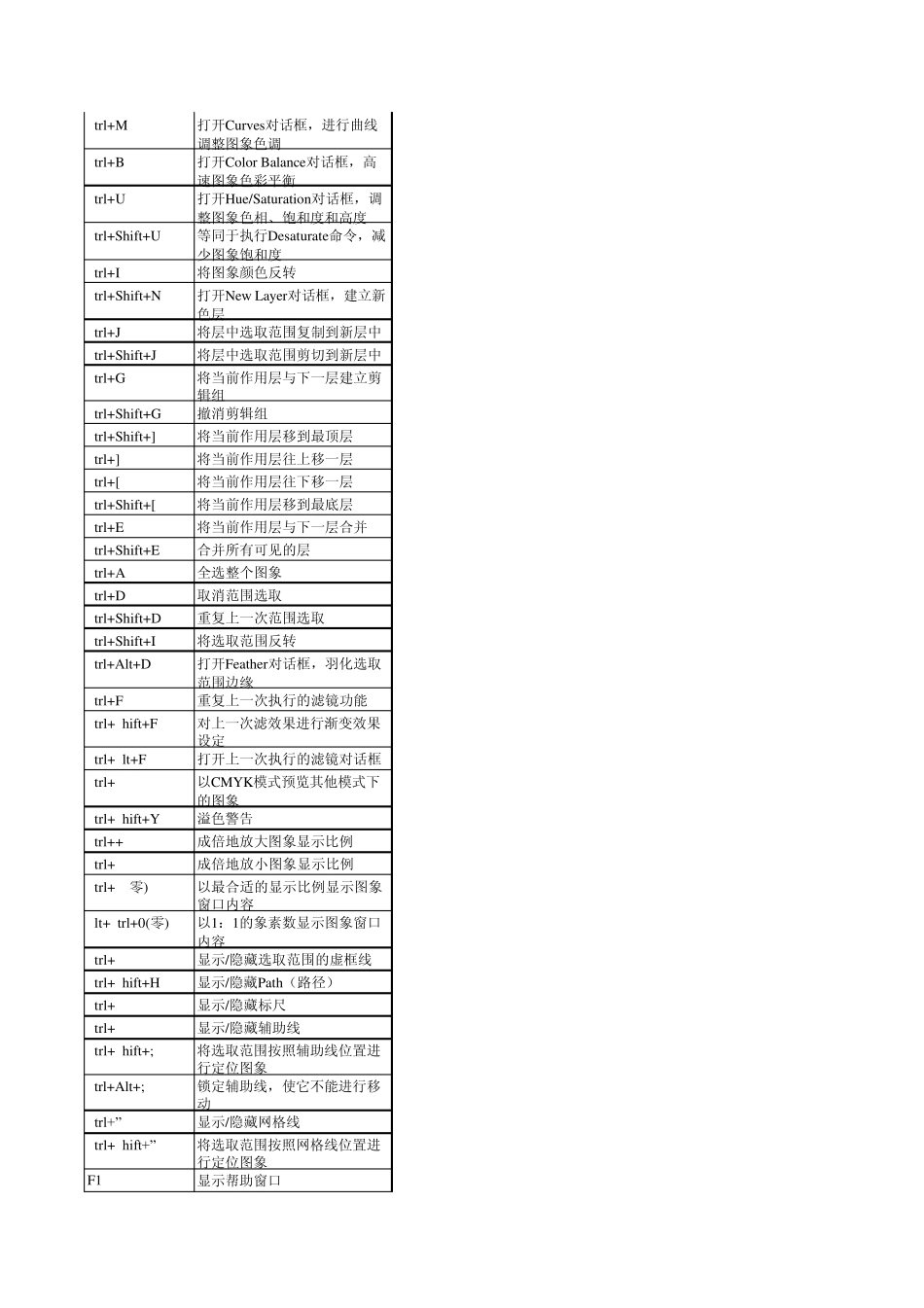 PS6快捷键列表_第2页