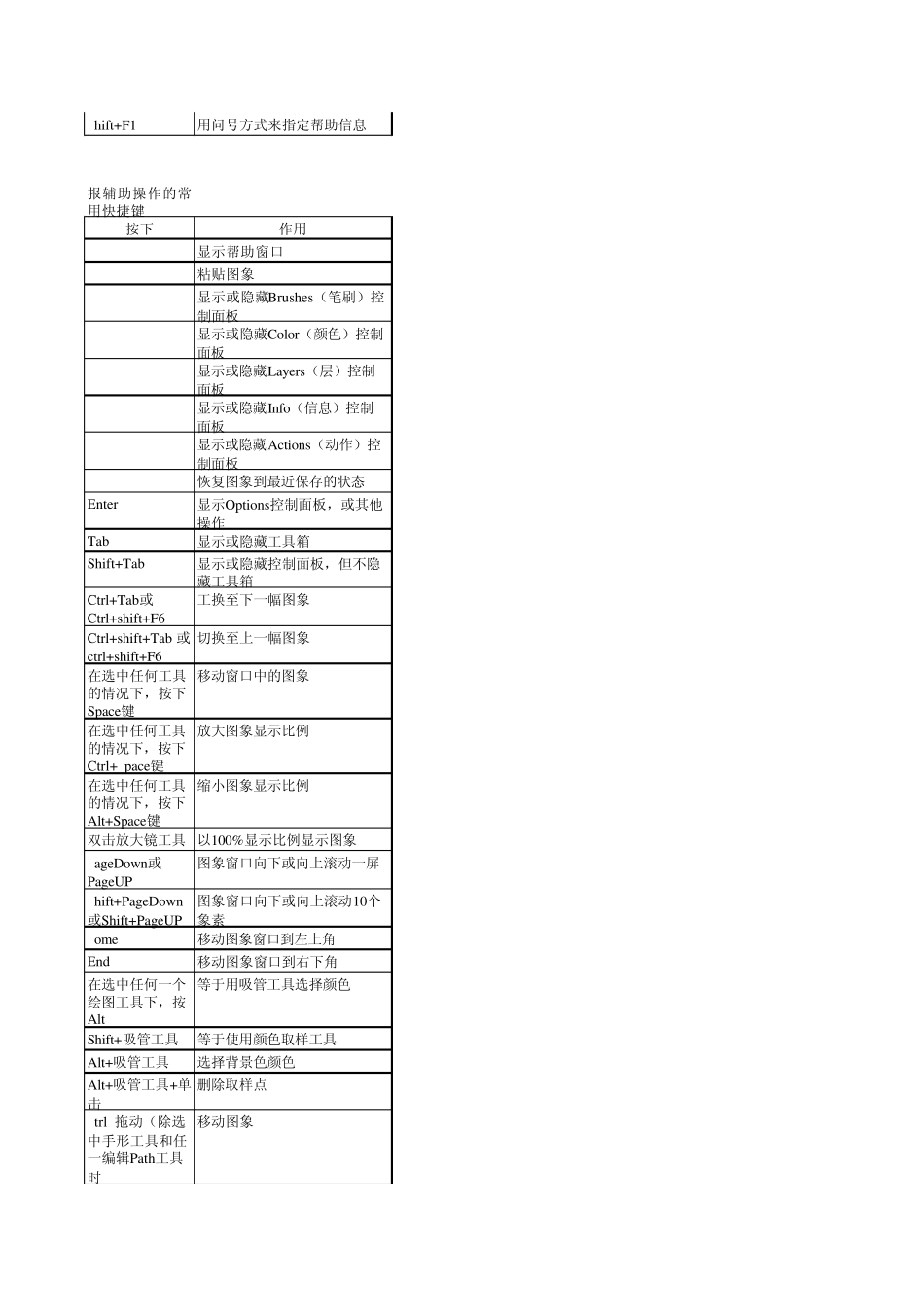 PS6快捷键列表_第3页