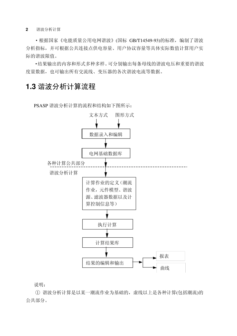 PSASP谐波分析用户手册_第2页