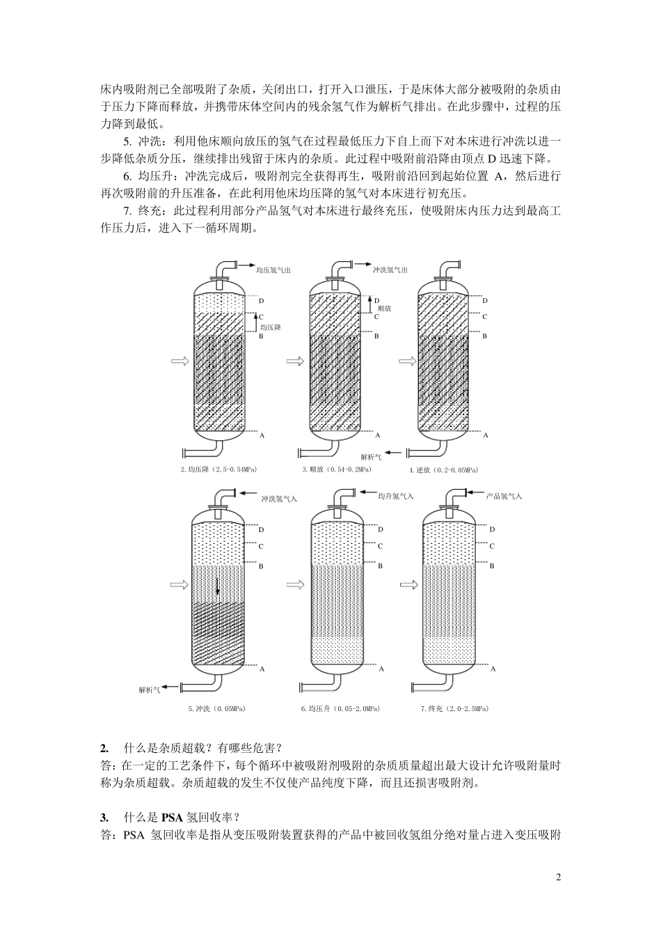 psa技术问答_第2页
