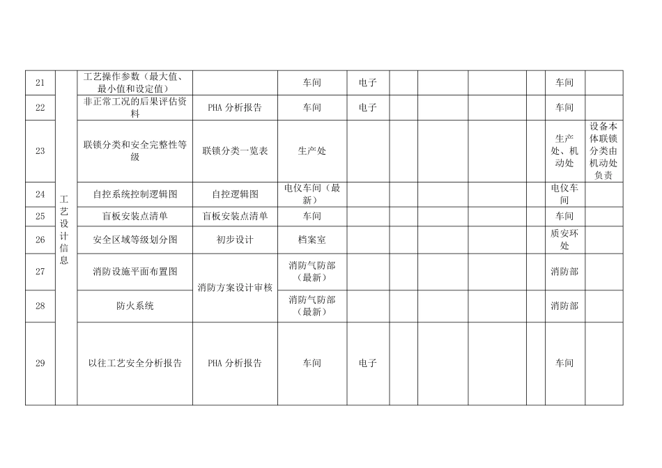PSI工艺安全信息索引目录_第3页