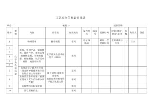 PSI工艺安全信息索引目录