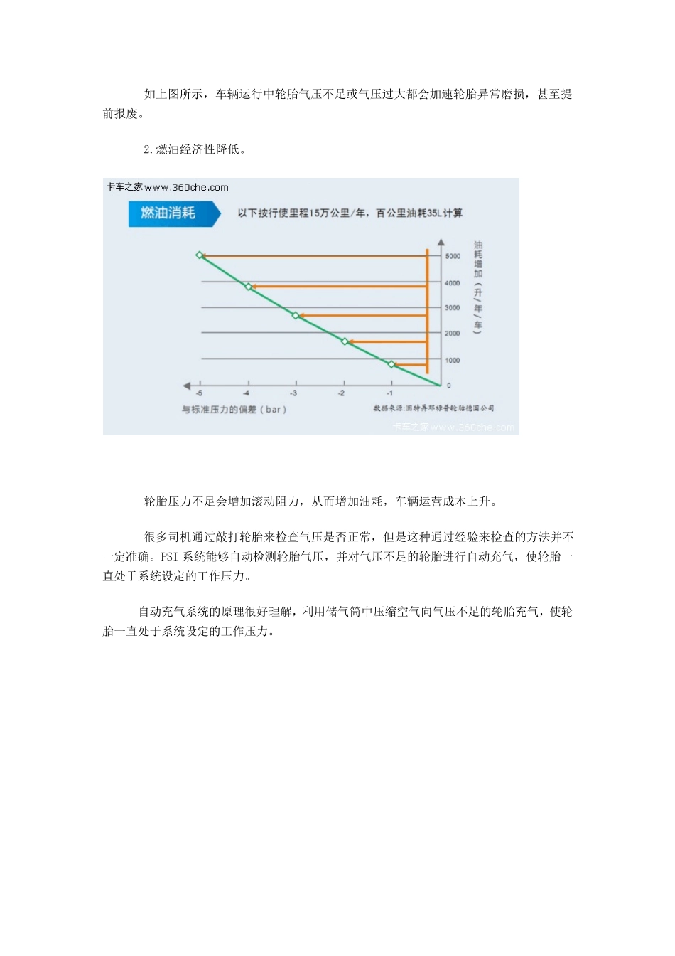 PSI轮胎自动充气系统_第2页