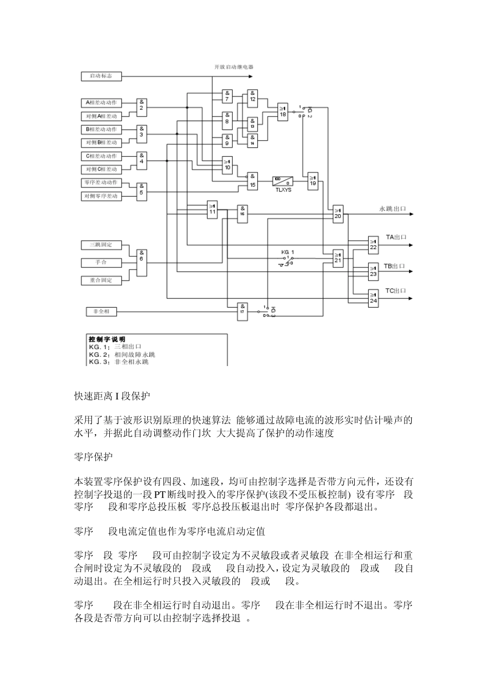 PSL603保护说明书_第3页